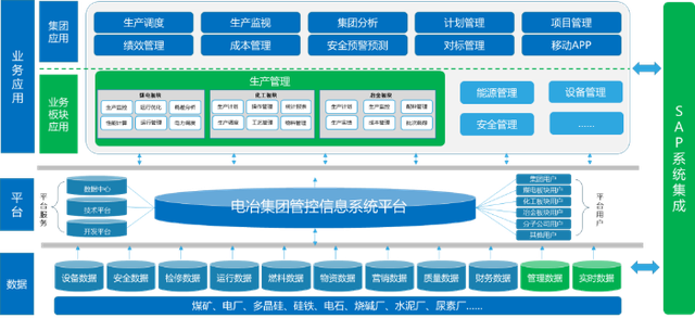 科遠智慧賦能鄂爾多斯電冶集團，構筑循環經濟產業鏈智能工廠新標桿